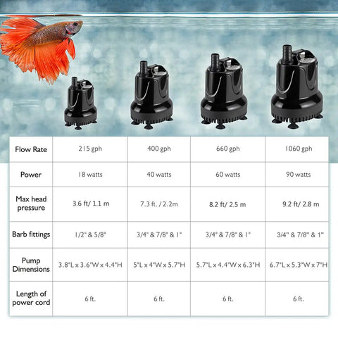 Comparison chart of 660 GPH Quick Water Change Submersible Aquarium Pump alongside other models with a fish illustration.