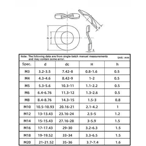 304 Stainless Steel Wave Spring Washers for Anti Vibration and Axial Locking in Bolts and Screws, M12 Size, 20 Pieces, Heavy Duty Built To Last Washer Kit for Hardware size chart and dimensions