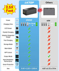 Comparison chart of 200W Parallel Drone Battery Charger Hub For DJI Air 3 And Air 3S Fast 3 Battery Charge In About 1 Hour 10 Minutes
