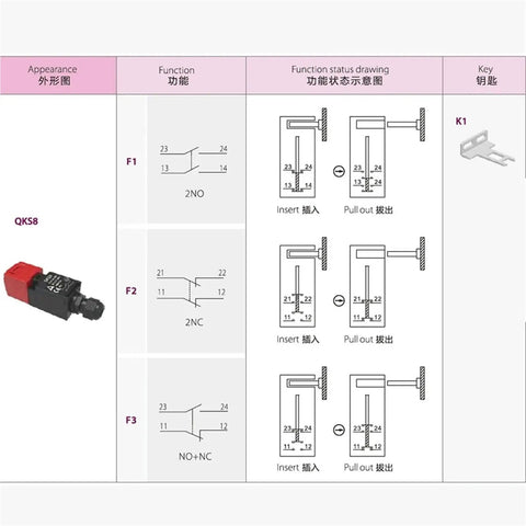 Diagram of Durable Door Interlock Switch IP54 For Industrial Safety 250V 400V 15A 14A 8A Built Tough High Efficiency And Long Life Energy Saving M20 Cable Gland Function F3