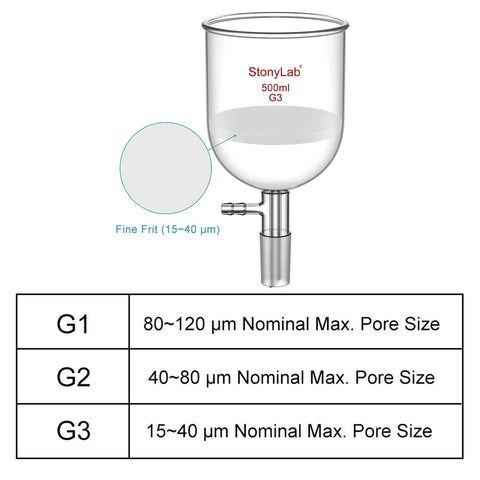 Borosilicate Glass Buchner Filtering Funnel With Fine Frit G3 94mm ID 100mm Depth 24/40 Standard Taper Inner Joint Vacuum Serrated Tubulation 500ml Capacity diagram with pore sizes chart.