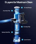 Diagram showing filtration system of 8 In 1 Cordless Stick Vacuum With 3 Suction Modes, including cyclone and stainless steel filters.