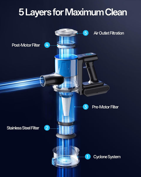 Diagram showing filtration system of 8 In 1 Cordless Stick Vacuum With 3 Suction Modes, including cyclone and stainless steel filters.