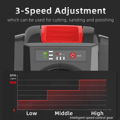 Close-up of 3-speed adjustment control on Cordless 4.5 Inch Angle Grinder With Battery And Charger, 9000 RPM Brushless Beast.