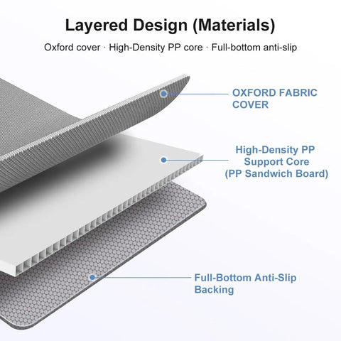 Close-up of layered materials of Queen Bunkie Board 60 X 80 Inches Low Profile Bed Foundation, featuring Oxford cover and anti-slip backing.
