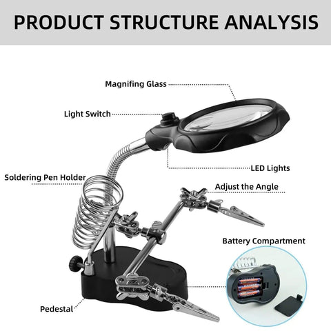 Soldering Station Magnifier With Led Light 3.5X And 12X Magnifying Glass, detailed structure analysis with labeled parts