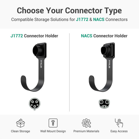 Heavy Duty EV Charger Wall Mount Bracket Compatible With SAE J1772 Connectors, featuring J1772 and NACS holders for organized cord storage.