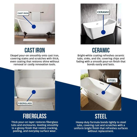 Comparison of bathtub materials with Bathtub Refinishing Kit Pour On Touch Up Coating For Tub And Tile Reglazing Odorless Non Toxic Made In USA