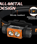 Beast Mode Rechargeable LED Headlamp With 1500 Lumen Brightness showing adjustable non-slip headband and aluminum design