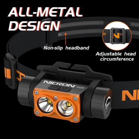 Beast Mode Rechargeable LED Headlamp With 1500 Lumen Brightness showing adjustable non-slip headband and aluminum design