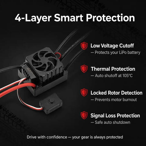60A Sensorless Brushless ESC For 1 To 10 Scale RC Cars Trucks Buggy Truggy 2S To 3S LiPo Compatible SBEC 6V 3A High Performance Speed Controller With Smooth Throttle Response And Easy Setup showing 4-Layer Smart Protection features.