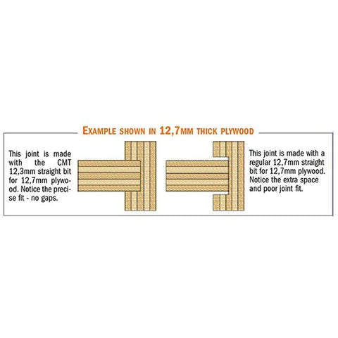 Comparison of plywood joints using the Three Piece Plywood Groove Router Bit Set With One Half Inch Shank for perfect fit versus poor fit.