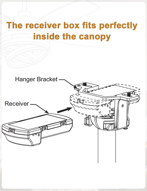 Diagram of the receiver box fitting inside the canopy for Smooth Operator 52 Inch Black Modern Chandelier Ceiling Fan.