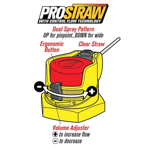 ProStraw with control flow technology showing dual spray pattern, ergonomic button, clear straw, and volume adjuster for spray control.