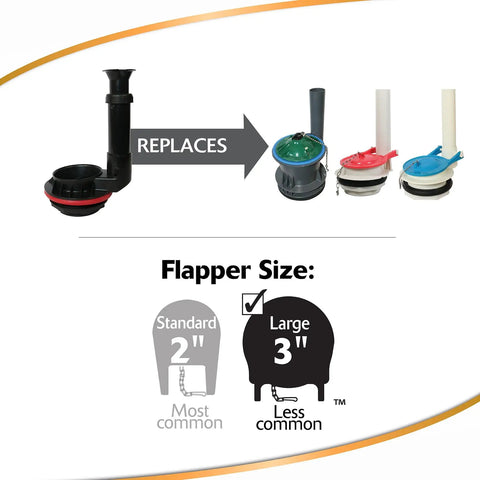 Adjustable 3 Inch Toilet Flush Valve And Tank To Bowl Gasket Kit Fits Most 3 Inch Valves In Modern HET Toilets DIY Friendly Easy Install For American Standard Toto Mansfield And More Made In USA diagram with replacement options