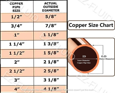 Copper size chart for Pro Grade One Half To Two Inch Copper Press Slip Couplings No Stop Lead Free Fittings