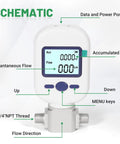 Front view of Portable Digital Thermal Mass Flow Meter with LCD Display, showing 1/4 inch NPT threads and labeled schematic.