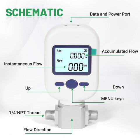 Front view of Portable Digital Thermal Mass Flow Meter with LCD Display, showing 1/4 inch NPT threads and labeled schematic.