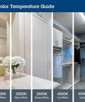 Color temperature guide showing 2700K Soft White to 5000K Daylight, illustrating lighting effects on interiors.