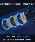 Carbon fiber washer details of saltwater spinning reel with 13 plus 1 ball bearings ultra smooth action and carbon drag.