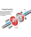 Diagram of aluminum flange coupling with 14mm shaft, showcasing parts and assembly for RC models, illustrating high hardness alloy connector.