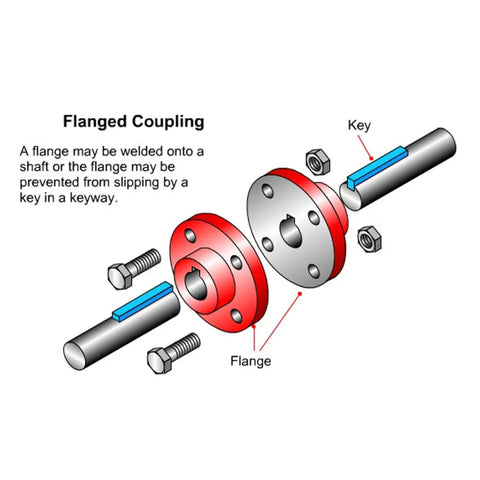 Diagram of aluminum flange coupling with 14mm shaft, showcasing parts and assembly for RC models, illustrating high hardness alloy connector.