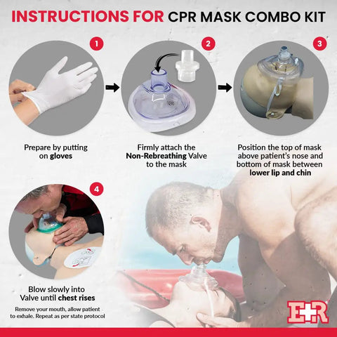 Instructions for using Adult And Infant CPR Mask Kit With Dual Valves, Gloves And Alcohol Prep Pads, showcasing step-by-step process.