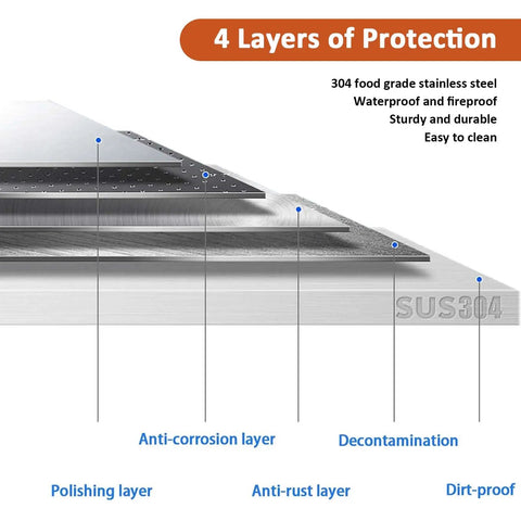 4 layers of protection for Badass 35 By 24 Double BBQ Access Door For Outdoor Kitchens With Slick Recessed Latches Concealed Hinges.
