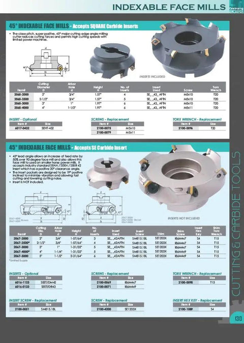 Heavy Duty 2 Inch Indexable Face Mill With 3/4 Bore And 90 Degree Milling Design For Apkt 160408 Inserts Delivers Kickass Cuts And No BS Stock Removal Perfect For Diy Tinkers Or Daily Industrial Workshop Tasks
