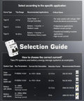 Selection guide for 30 Amp Two Pole Solar Disconnect Switch With DIN Rail Mount For AC DC Circuit Breaker RV Battery Isolator PV Array.