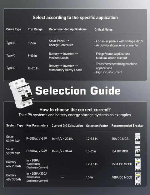 Selection guide for Solar Disconnect Switch 40 Amp Two Pole DIN Rail Mount Non Polarized Circuit Breaker with diagrams and specs