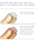 Two close-up views of brass 1/4 inch NPT thermal relief valves for pressure washer pumps, with white and pink caps.