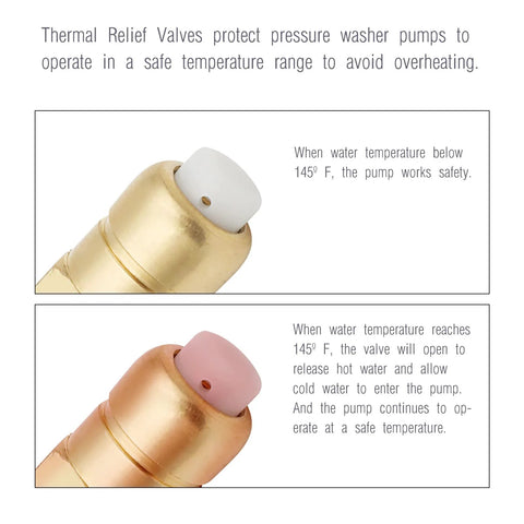 Two close-up views of brass 1/4 inch NPT thermal relief valves for pressure washer pumps, with white and pink caps.