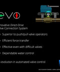 Smart Water Leak Detection And Shutoff Starter Kit With Four Leak Sensors X3 Wireless Valve Controller Valve Operator And Hub