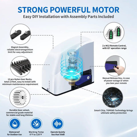 RK500T Heavy Duty Automatic Sliding Gate Opener details with magnet assembly, nylon gear racks, remote control, and manual release key.