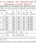 TX2500 V4 5 8 GHz FPV Transmitter With 2000mW Power Cooling Fan frequency chart with instructions.