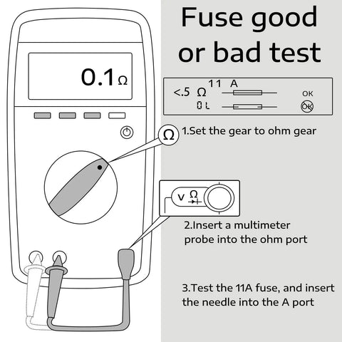 Illustration of multimeter testing 11A fast-blow fuse with steps shown, includes Five Pack 11A 1000V Fast Acting DMM Fuse