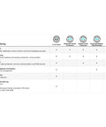 Service offering table for Hardened Network Hardware Firewall Kit detailing support and security features.