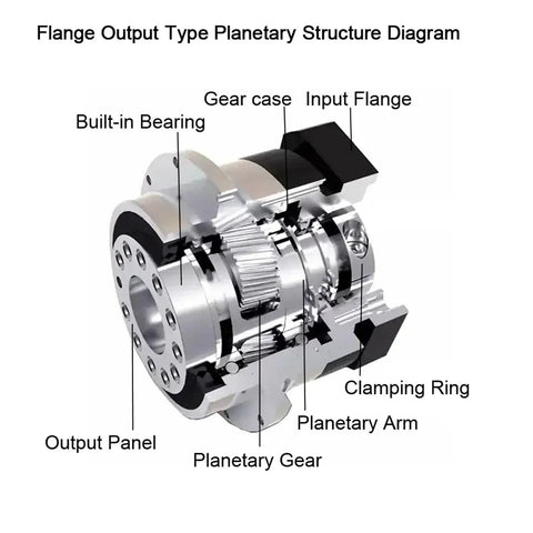 Flange Output Type Planetary Gearbox structure diagram highlighting components, Rock Solid Heavy Duty Planetary Gearbox With Helical Gears And Flange Output Reducer 24 Mm Input For Nema Stepper Servo Motors At 50 To 1 Ratio Plug And Play Ready.