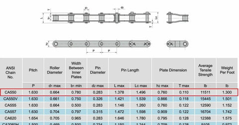 Technical specifications chart of CA550 Agricultural Conveyor Roller Chain, 10 Ft Length, 1.63 Inch Pitch, heavy duty ANSI for farming equipment.