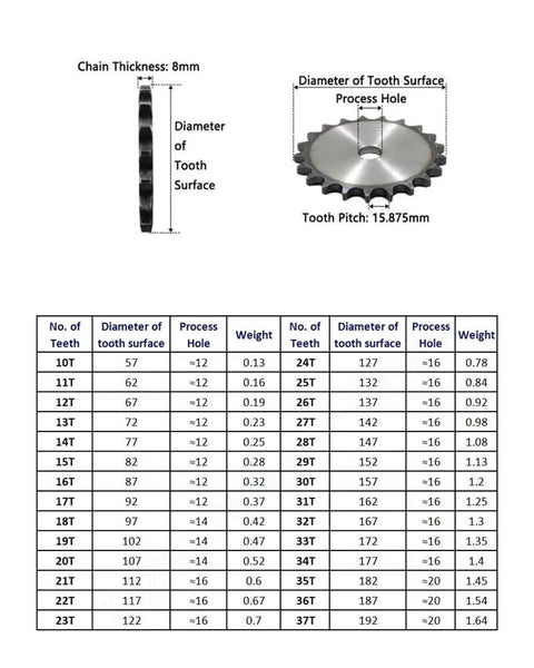 Heavy Duty Roller Chain Sprocket Wheel Crafted From Rock Solid A3 Steel With 33 Teeth And Precision Pitch shown with dimensions.
