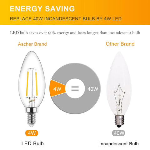 Comparison of LED E12 Candelabra Bulbs 4W 2700K Warm White Bright Filament Clear Glass Non Dimmable 40W Equivalent and incandescent bulb