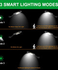 Solar Powered Outdoor LED Lights With Motion Sensor, 48 LEDs Flood Light, waterproof modes display, yard use