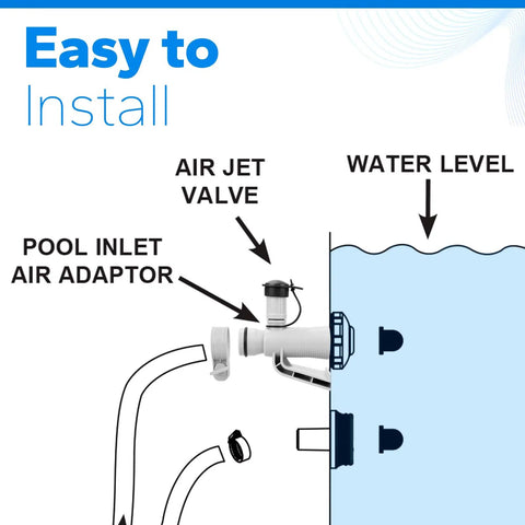Diagram of Pool Pipe Holder With Air Jet Valve Kit For Above Ground Pools showing installation and water level.