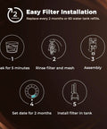 Easy installation steps for Six Pack Water Filters For BWF100 Replacement With Ion Exchange Resin Inside, diagram with icons