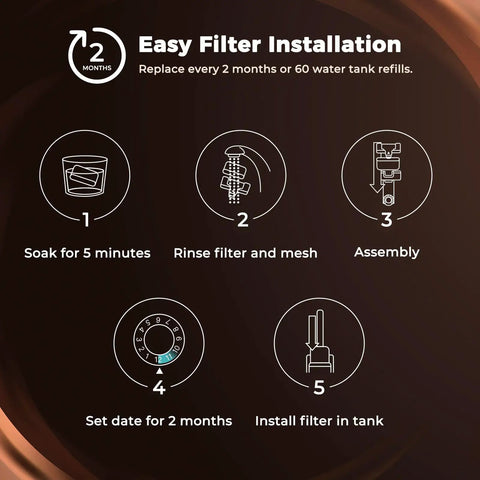 Easy installation steps for Six Pack Water Filters For BWF100 Replacement With Ion Exchange Resin Inside, diagram with icons