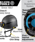 Non-Vented Class E Safety Helmet With Rechargeable Lamp And Chin Strap KARBN Pattern, Tested Up To 20kV, durable PC/ABS helmet features and components displayed.