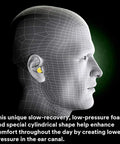 Foam Ear Plugs Bulk Pack 200 Pairs NRR 29 Decibels visible in ear of 3D head model