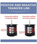 Plug And Play 14W Permanent Magnetic Synchronous Motor With 8mm Shaft 110V 220V AC showing wiring for forward and reverse rotation