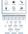 Diagram showing standards, precision classes, and configurations for Pair Of Ceramic Ball Bearings For Precision Machine Tool Spindles With High Speed Thrust And Radial Support Ultra Smooth Operation Pro Grade P4 HCB7232C T P4S ULX C7232E DUL P4.